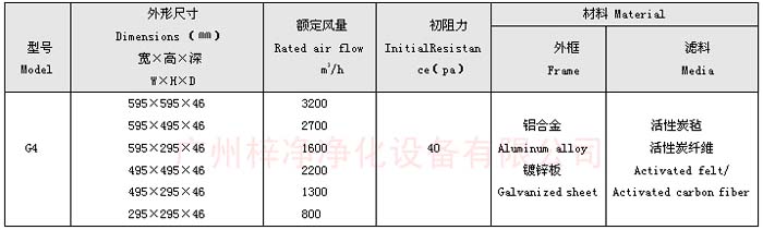 活性炭過濾器規格尺寸及技術參數 活性炭過濾器規格尺寸及技術參數
